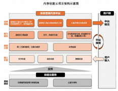 丰硕的资本可以或许为内容目供给更多贸易合做