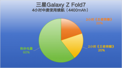 都能被清晰地记实